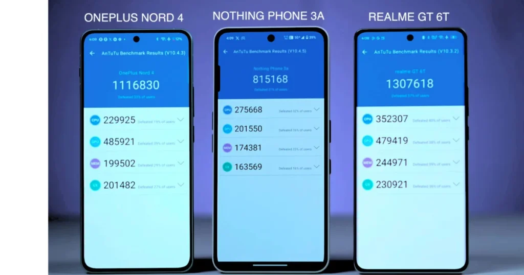 Nothing Phone 3a Gaming Test review: it is good for gaming?