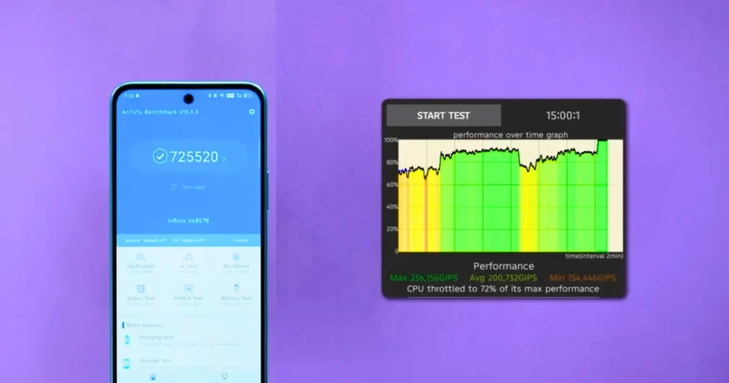 Infinix Note 50x 5G+ Benchmark Test for Gaming