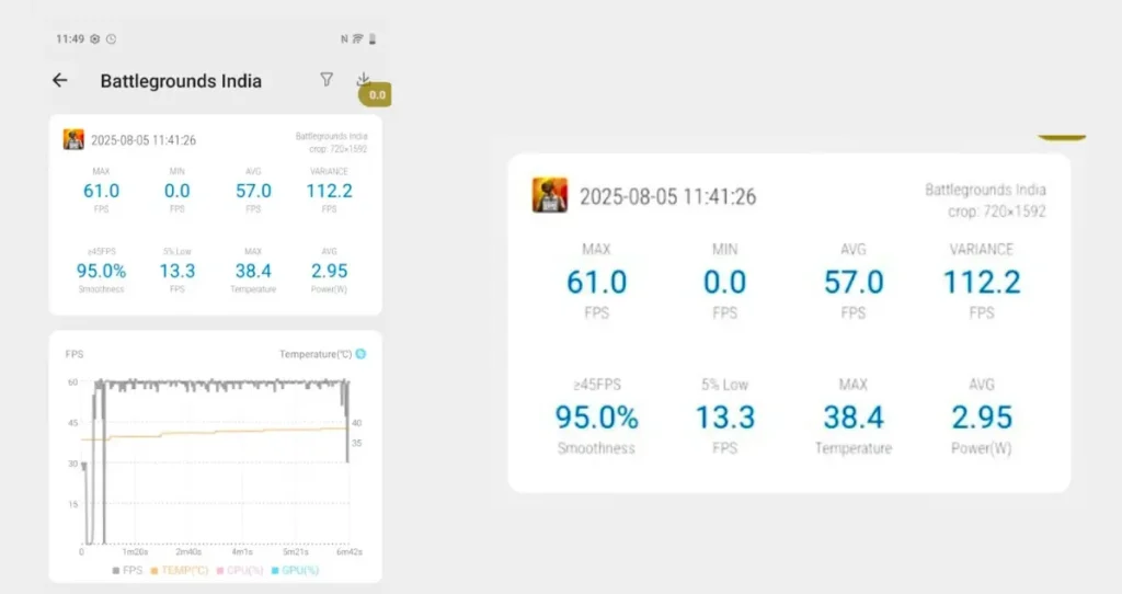 Vivo V60 Gaming Test Review: Real-World Performance